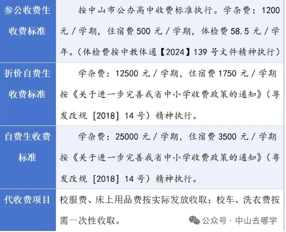 志愿填报必看!2026中山中考招生计划有变!请点此查看→-第116张图片-四季读书网 志愿填报必看!2026中山中考招生计划有变!请点此查看→-第116张图片-四季读书网
