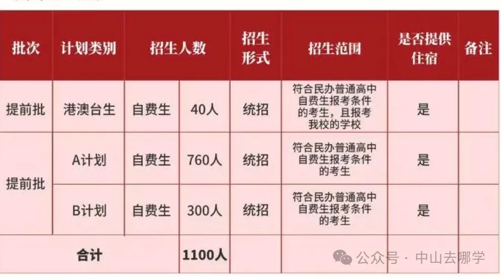 志愿填报必看!2026中山中考招生计划有变!请点此查看→-第120张图片-四季读书网 志愿填报必看!2026中山中考招生计划有变!请点此查看→-第120张图片-四季读书网