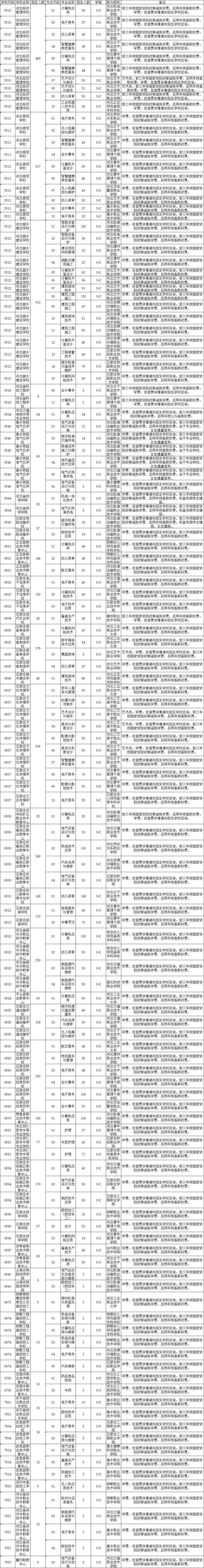 【2026中考】石家庄3+4,3+3,3+2招生计划(最新官方数据)-第4张图片-四季读书网