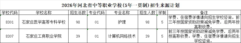 【2026中考】石家庄3+4,3+3,3+2招生计划(最新官方数据)-第5张图片-四季读书网