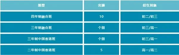 上海国际高中2026秋招补录开启,凭中考分数→免笔试直录+高额奖学金!-第7张图片-四季读书网 上海国际高中2026秋招补录开启,凭中考分数→免笔试直录+高额奖学金!-第7张图片-四季读书网