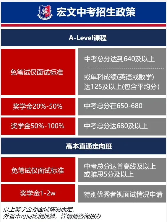 上海国际高中2026秋招补录开启,凭中考分数→免笔试直录+高额奖学金!-第15张图片-四季读书网 上海国际高中2026秋招补录开启,凭中考分数→免笔试直录+高额奖学金!-第15张图片-四季读书网