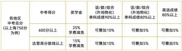 上海国际高中2026秋招补录开启,凭中考分数→免笔试直录+高额奖学金!-第18张图片-四季读书网 上海国际高中2026秋招补录开启,凭中考分数→免笔试直录+高额奖学金!-第18张图片-四季读书网