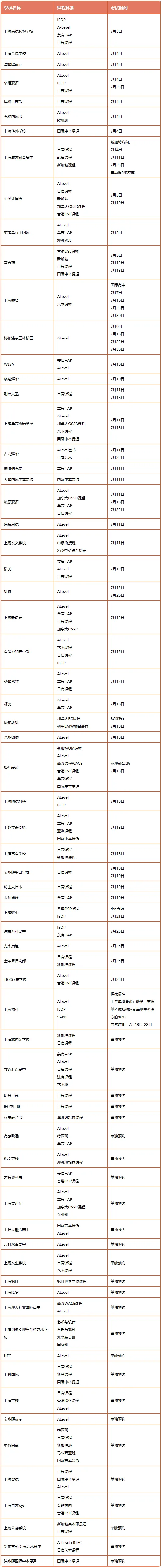 上海国际高中2026秋招补录开启,凭中考分数→免笔试直录+高额奖学金!-第21张图片-四季读书网 上海国际高中2026秋招补录开启,凭中考分数→免笔试直录+高额奖学金!-第21张图片-四季读书网