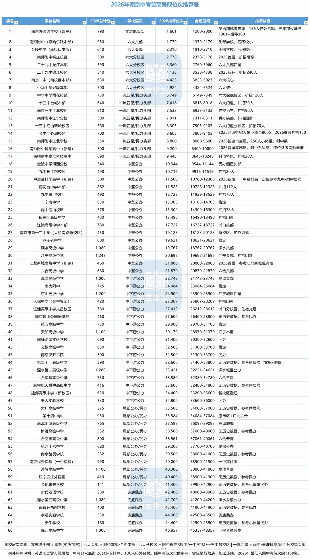 中考录取预估线已出!你的分数能否冲四大,稳八大?-第2张图片-四季读书网