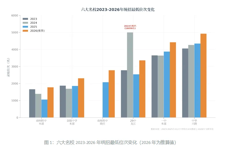 中考录取预估线已出!你的分数能否冲四大,稳八大?-第3张图片-四季读书网