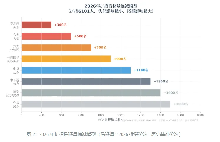中考录取预估线已出!你的分数能否冲四大,稳八大?-第4张图片-四季读书网