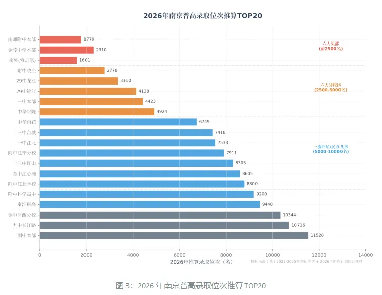 中考录取预估线已出!你的分数能否冲四大,稳八大?-第5张图片-四季读书网