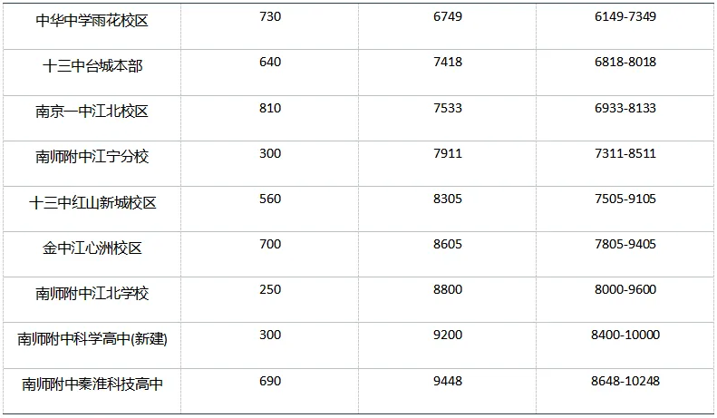 中考录取预估线已出!你的分数能否冲四大,稳八大?-第8张图片-四季读书网