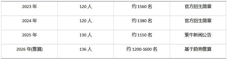 中考录取预估线已出!你的分数能否冲四大,稳八大?-第9张图片-四季读书网