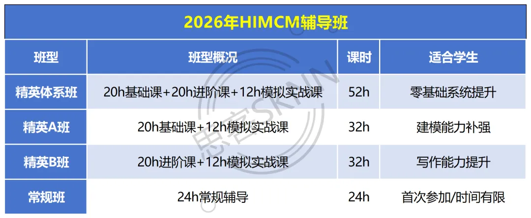 2015-2025年HiMCM真题+获奖论文下载|高中生数模冲奖必备-第6张图片-四季读书网