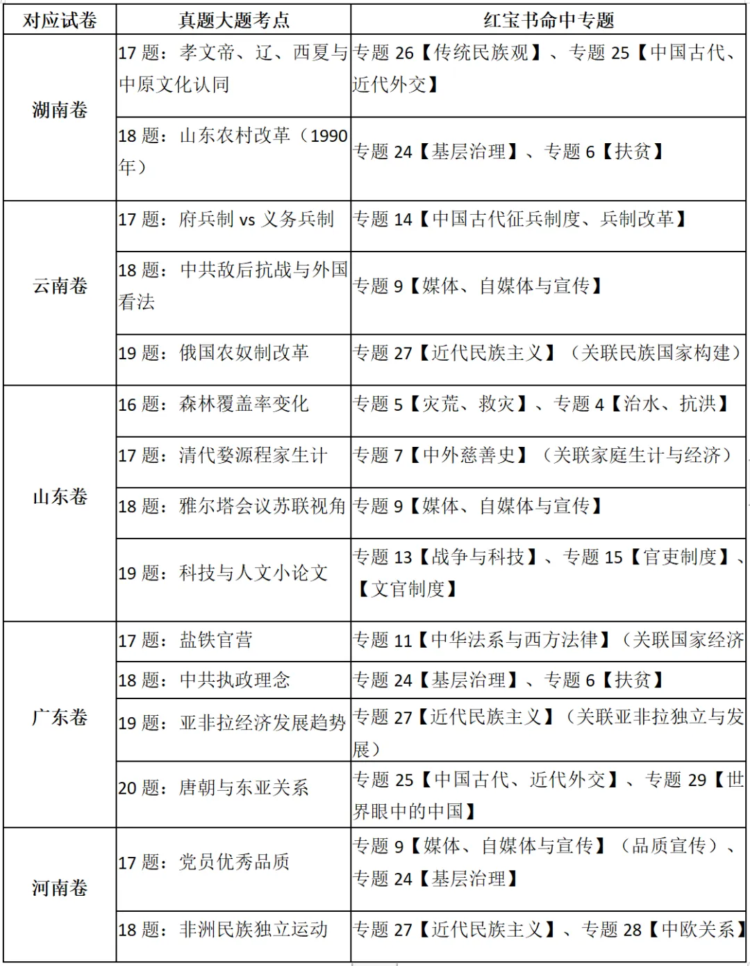 2026高考早已被剧透?看这篇真题拆解你就知道什么叫思路打开!-第6张图片-四季读书网 2026高考早已被剧透?看这篇真题拆解你就知道什么叫思路打开!-第6张图片-四季读书网