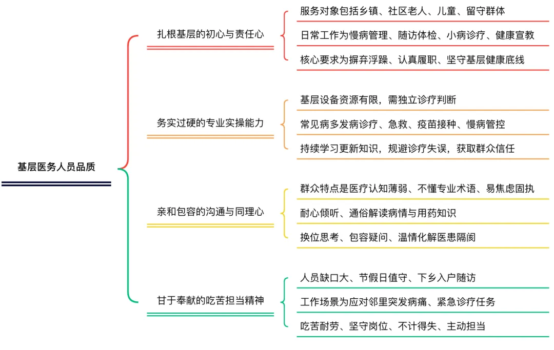 真题讲解 | 2025年7月19日安阳市汤阴县事业单位医疗岗第一题解析-第2张图片-四季读书网