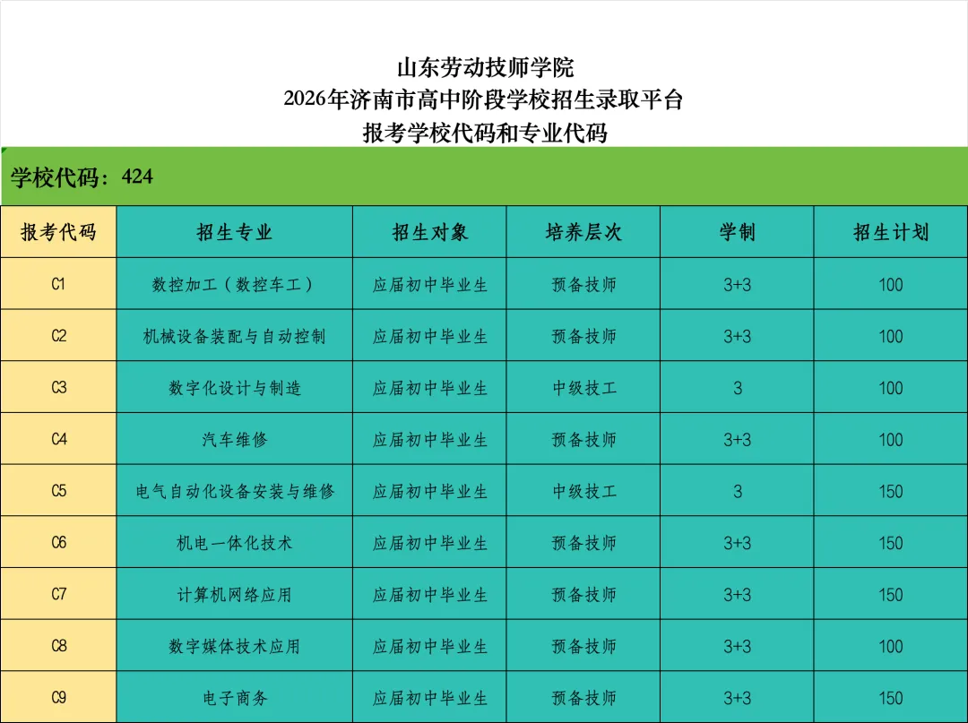 济南中考志愿填报操作手册:3个批次、5次修改机会,一文看懂不踩坑!-第4张图片-四季读书网
