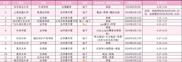 保研法学真题分享| 24法硕真题点击即送!TOP2学姐每日带你一起实战!-第2张图片-四季读书网 保研法学真题分享| 24法硕真题点击即送!TOP2学姐每日带你一起实战!-第2张图片-四季读书网