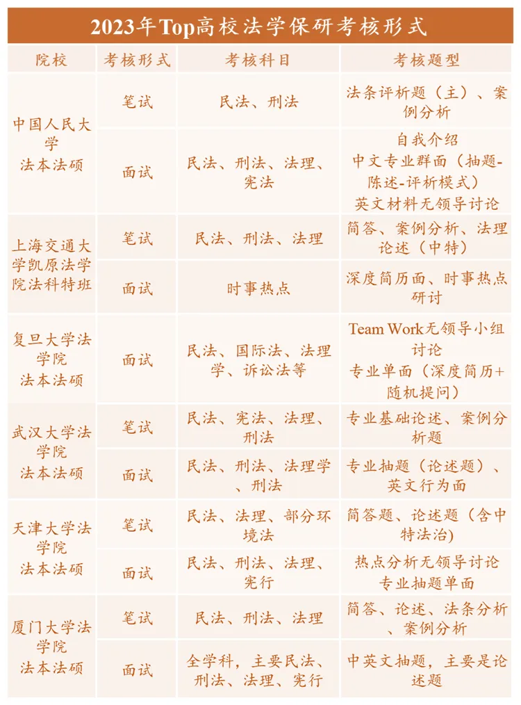 保研法学真题分享| 24法硕真题点击即送!TOP2学姐每日带你一起实战!-第4张图片-四季读书网 保研法学真题分享| 24法硕真题点击即送!TOP2学姐每日带你一起实战!-第4张图片-四季读书网