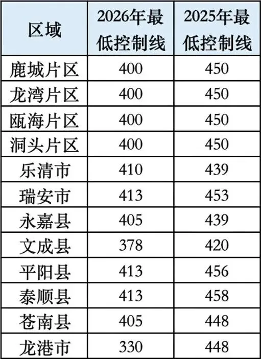 2026年浙江各地中考分数线汇总!-第10张图片-四季读书网 2026年浙江各地中考分数线汇总!-第10张图片-四季读书网