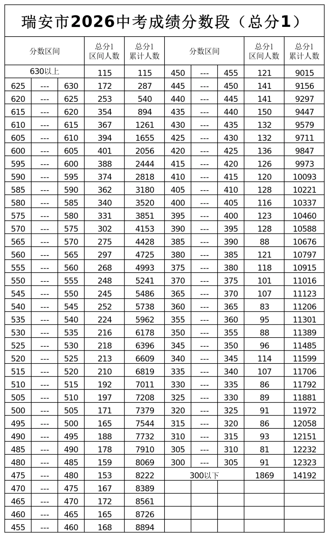 2026年浙江各地中考分数线汇总!-第15张图片-四季读书网 2026年浙江各地中考分数线汇总!-第15张图片-四季读书网