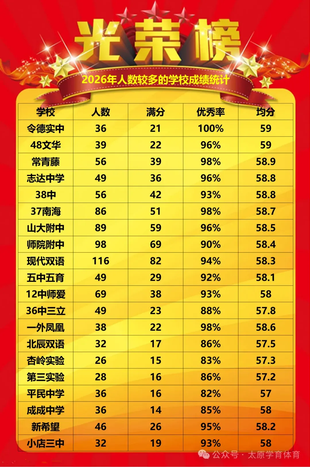 学育中考体育暑期课程安排,重磅钜惠!年度最大优惠!转发送大礼!-第3张图片-四季读书网 学育中考体育暑期课程安排,重磅钜惠!年度最大优惠!转发送大礼!-第3张图片-四季读书网