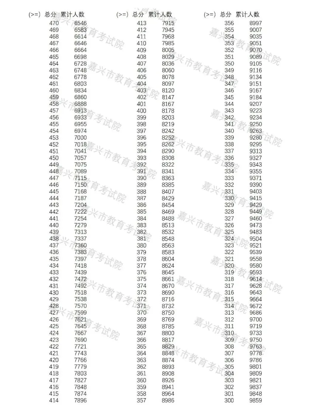 2026年浙江各地中考分数线汇总!-第39张图片-四季读书网 2026年浙江各地中考分数线汇总!-第39张图片-四季读书网