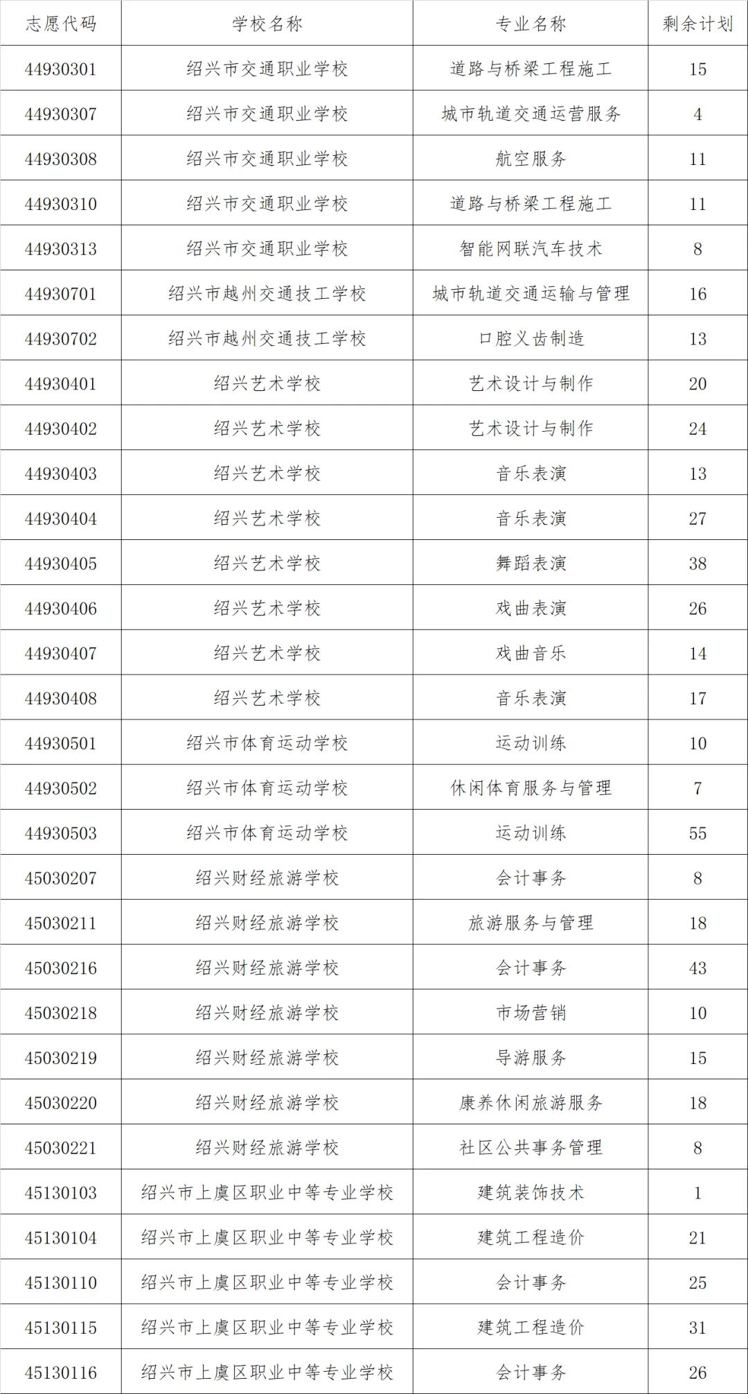 2026年浙江各地中考分数线汇总!-第43张图片-四季读书网 2026年浙江各地中考分数线汇总!-第43张图片-四季读书网