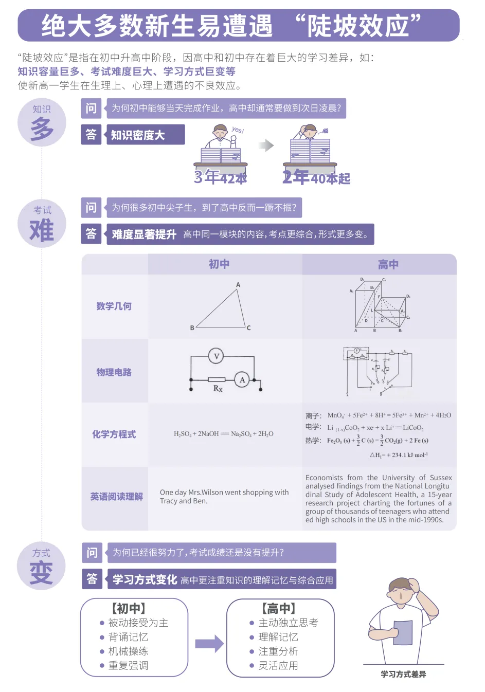 同样中考分,高一差距在哪?东莞新高一如何衔接?-第6张图片-四季读书网 同样中考分,高一差距在哪?东莞新高一如何衔接?-第6张图片-四季读书网