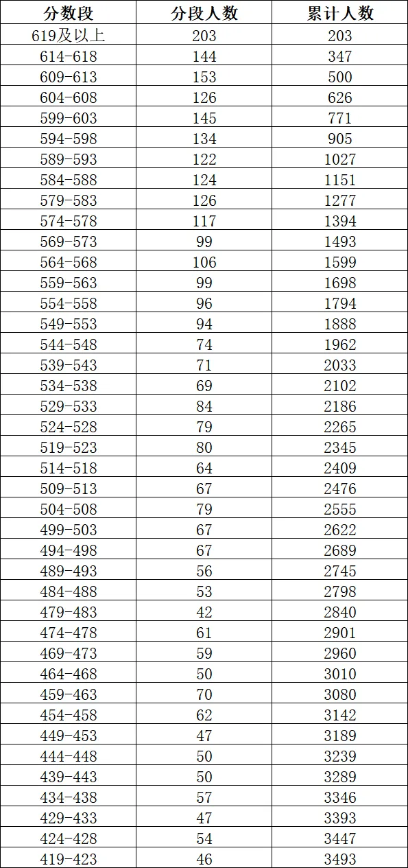 2026年浙江各地中考分数线汇总!-第46张图片-四季读书网 2026年浙江各地中考分数线汇总!-第46张图片-四季读书网