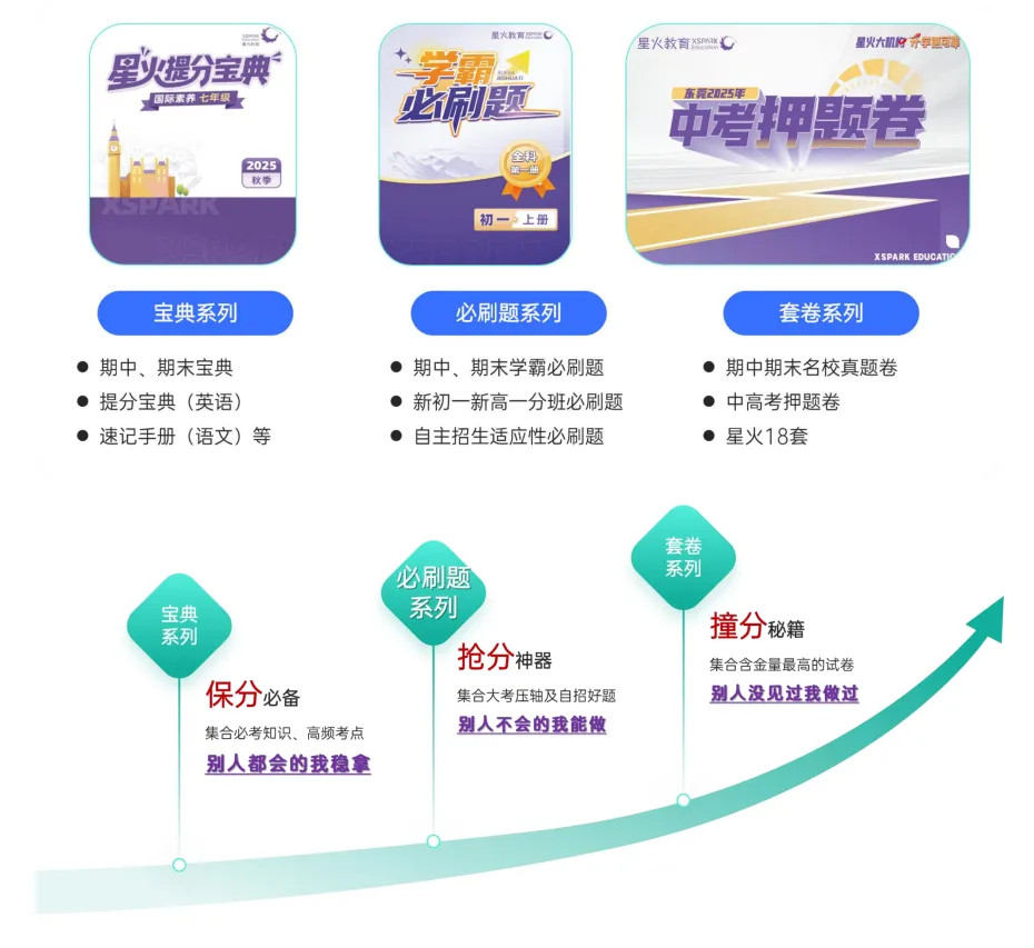 同样中考分,高一差距在哪?东莞新高一如何衔接?-第10张图片-四季读书网 同样中考分,高一差距在哪?东莞新高一如何衔接?-第10张图片-四季读书网