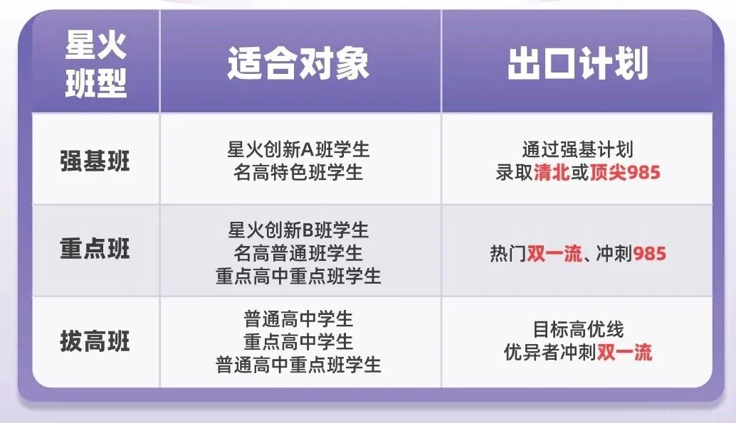 同样中考分,高一差距在哪?东莞新高一如何衔接?-第11张图片-四季读书网 同样中考分,高一差距在哪?东莞新高一如何衔接?-第11张图片-四季读书网