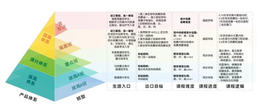 同样中考分,高一差距在哪?东莞新高一如何衔接?-第12张图片-四季读书网 同样中考分,高一差距在哪?东莞新高一如何衔接?-第12张图片-四季读书网