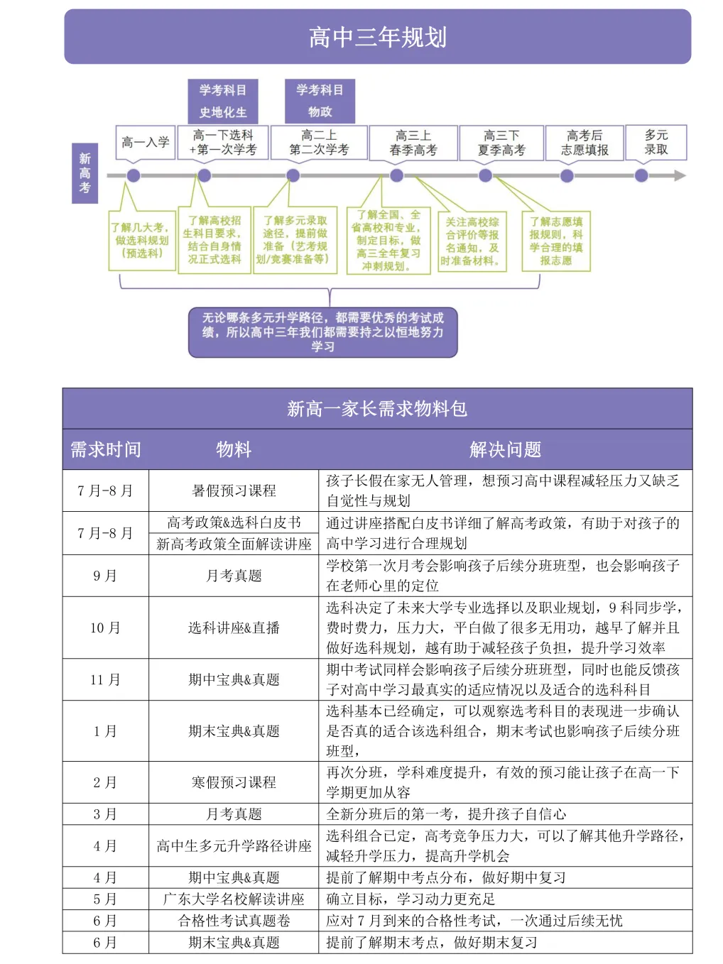 同样中考分,高一差距在哪?东莞新高一如何衔接?-第17张图片-四季读书网 同样中考分,高一差距在哪?东莞新高一如何衔接?-第17张图片-四季读书网