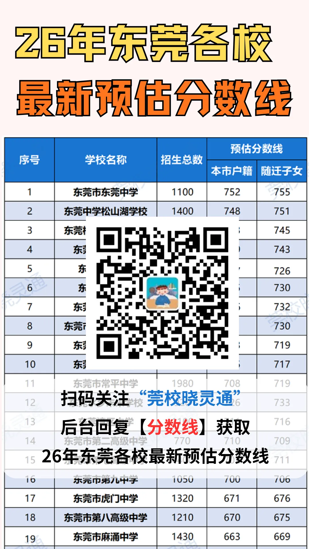 同样中考分,高一差距在哪?东莞新高一如何衔接?-第19张图片-四季读书网 同样中考分,高一差距在哪?东莞新高一如何衔接?-第19张图片-四季读书网