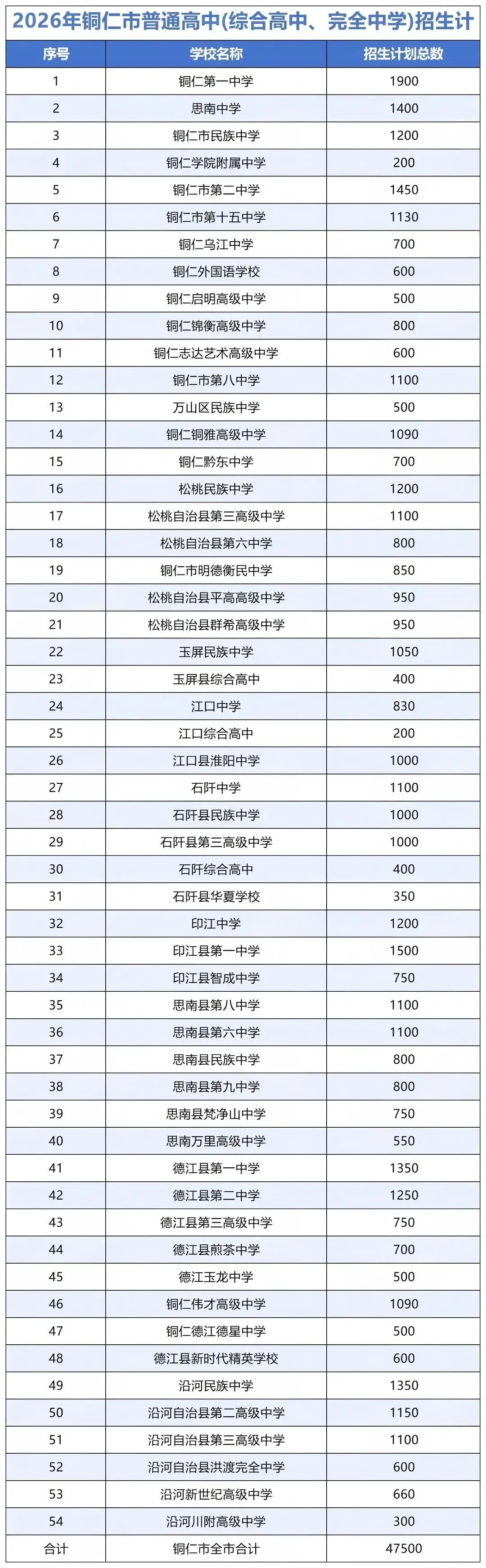 【铜仁中考】2026年铜仁中考成绩什么时候公布?(附查分入口、近三年查分时间)-第3张图片-四季读书网 【铜仁中考】2026年铜仁中考成绩什么时候公布?(附查分入口、近三年查分时间)-第3张图片-四季读书网