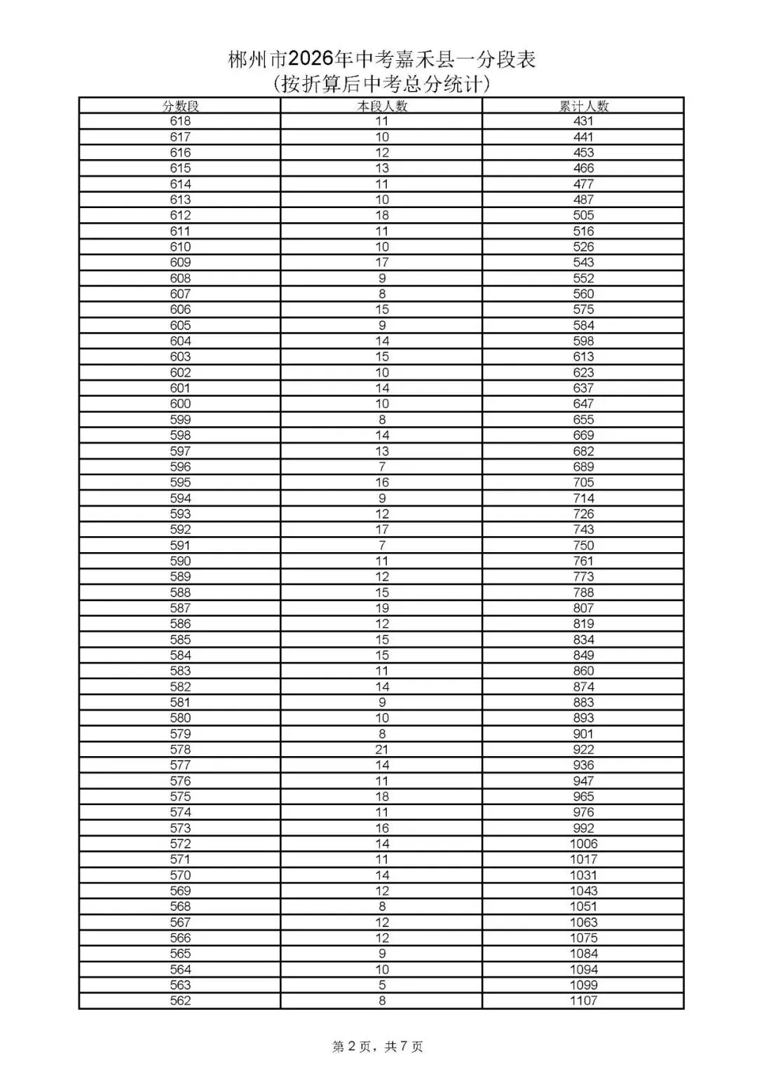 郴州市中考成绩、高中录取控制分数线、一分段公布-第48张图片-四季读书网 郴州市中考成绩、高中录取控制分数线、一分段公布-第48张图片-四季读书网