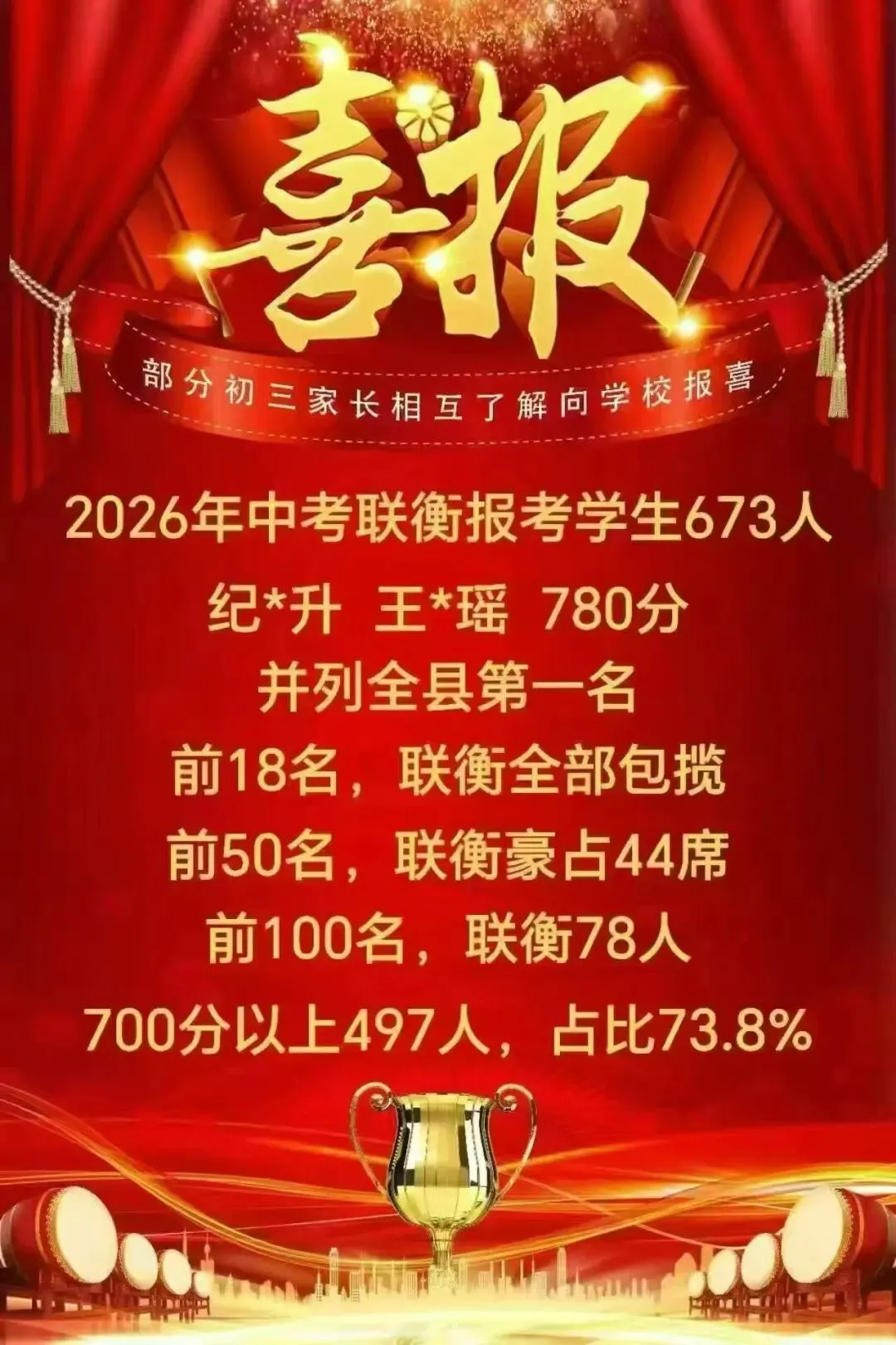 文安私立高中学费汇总+全县中考第一名出炉+统招A批控制线为700分 !-第3张图片-四季读书网 文安私立高中学费汇总+全县中考第一名出炉+统招A批控制线为700分 !-第3张图片-四季读书网