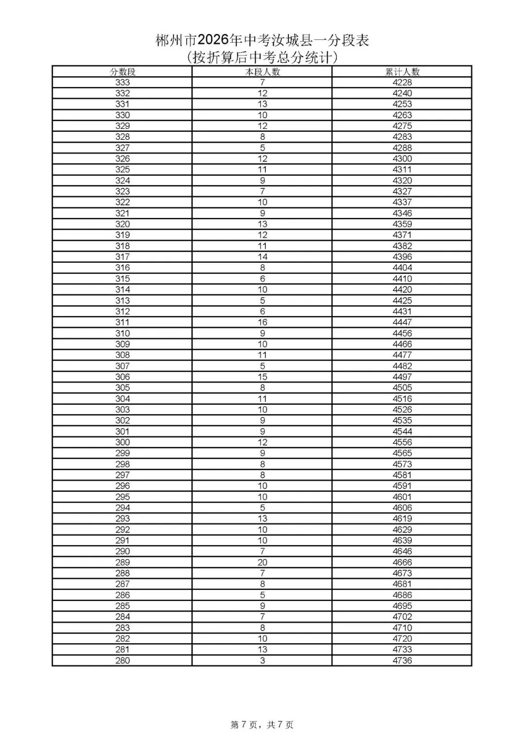 郴州市中考成绩、高中录取控制分数线、一分段公布-第67张图片-四季读书网 郴州市中考成绩、高中录取控制分数线、一分段公布-第67张图片-四季读书网