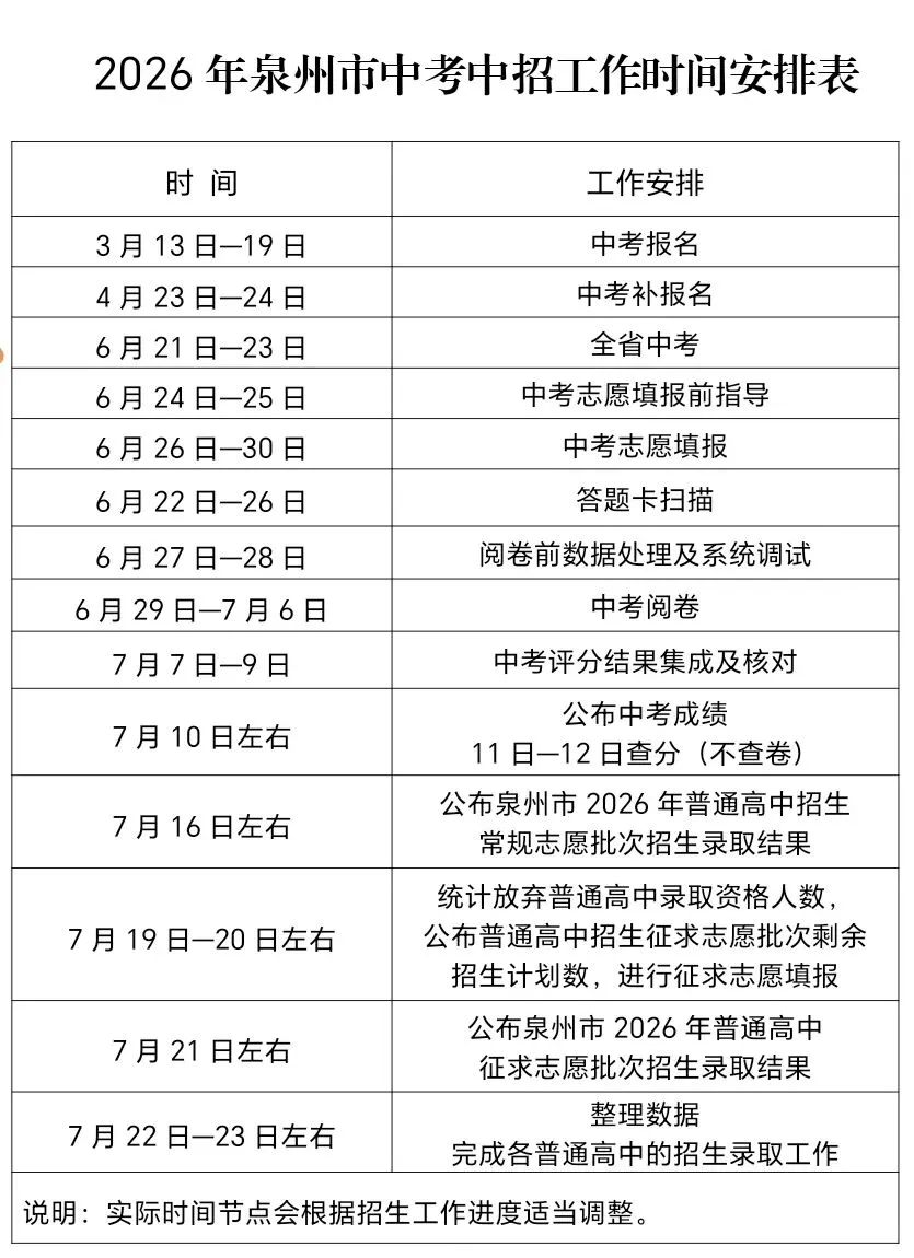 南安中考家长必看!关键时间节点与重要提醒-第4张图片-四季读书网 南安中考家长必看!关键时间节点与重要提醒-第4张图片-四季读书网