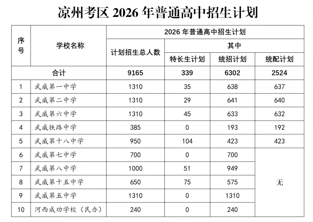 带你看懂中考录取榜单-第1张图片-四季读书网