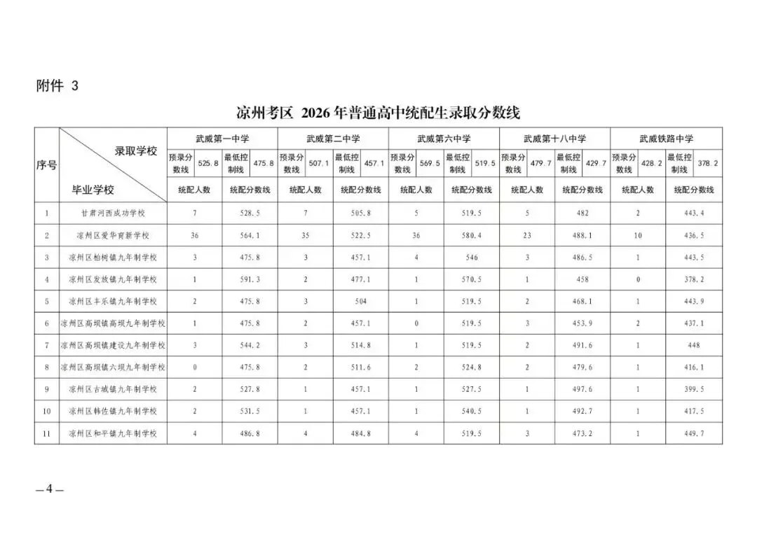 带你看懂中考录取榜单-第2张图片-四季读书网