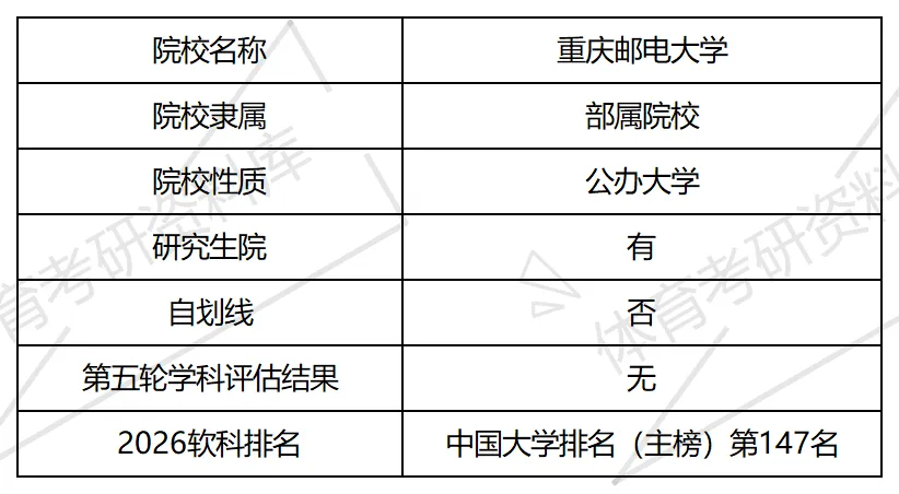 2027年重邮体育考研备考攻略暨重庆邮电大学体育考研招生简章、专业目录、参考书目、资料复试分数线历年及学校简介!-第2张图片-四季读书网 2027年重邮体育考研备考攻略暨重庆邮电大学体育考研招生简章、专业目录、参考书目、资料复试分数线历年及学校简介!-第2张图片-四季读书网