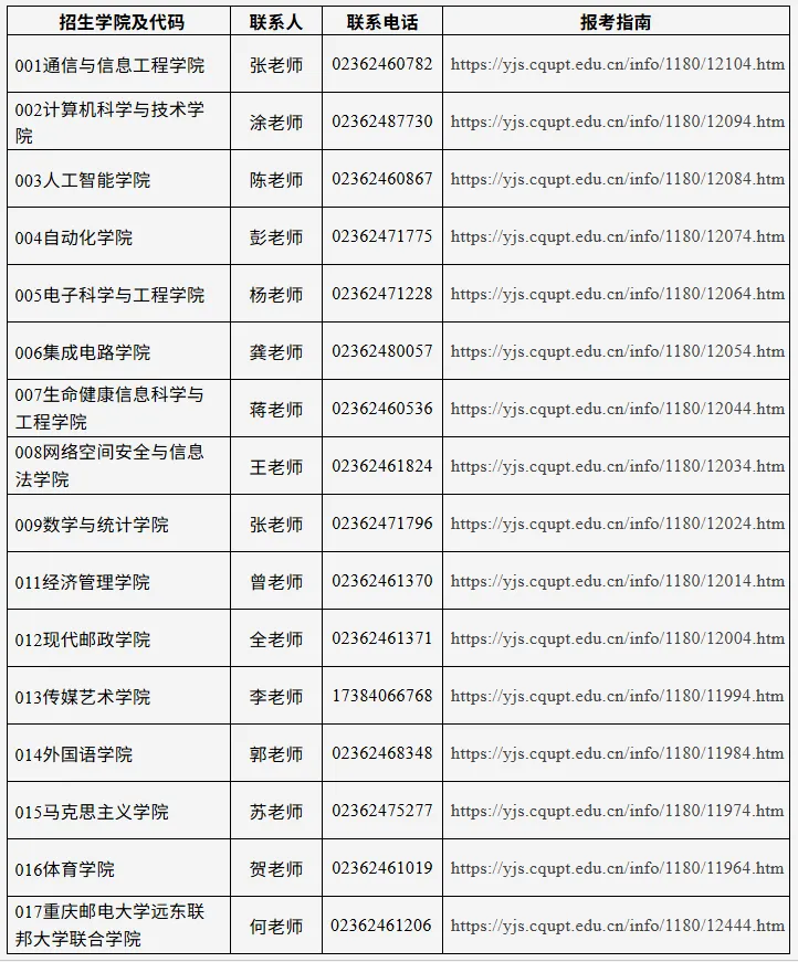 2027年重邮体育考研备考攻略暨重庆邮电大学体育考研招生简章、专业目录、参考书目、资料复试分数线历年及学校简介!-第4张图片-四季读书网 2027年重邮体育考研备考攻略暨重庆邮电大学体育考研招生简章、专业目录、参考书目、资料复试分数线历年及学校简介!-第4张图片-四季读书网