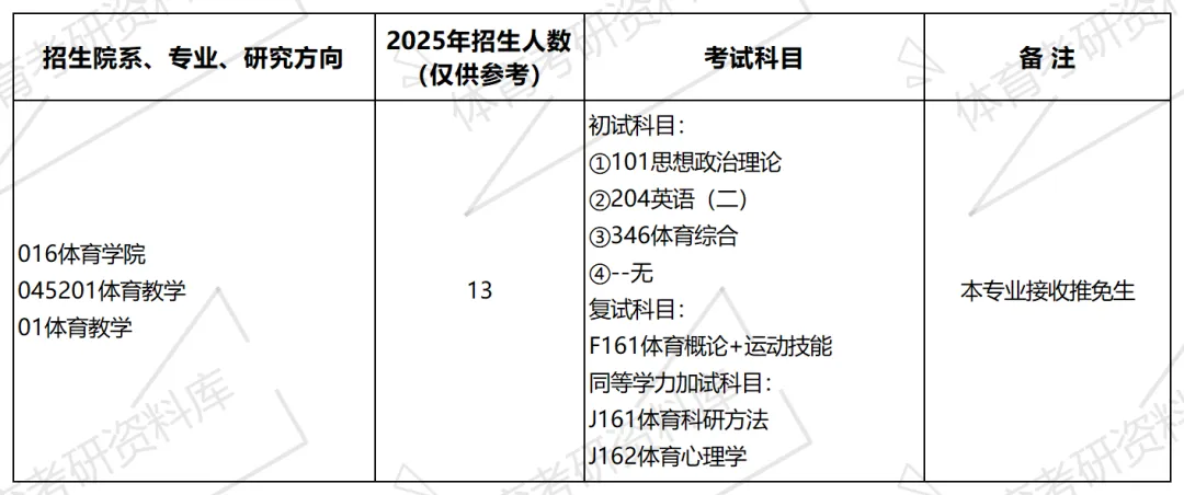 2027年重邮体育考研备考攻略暨重庆邮电大学体育考研招生简章、专业目录、参考书目、资料复试分数线历年及学校简介!-第9张图片-四季读书网 2027年重邮体育考研备考攻略暨重庆邮电大学体育考研招生简章、专业目录、参考书目、资料复试分数线历年及学校简介!-第9张图片-四季读书网