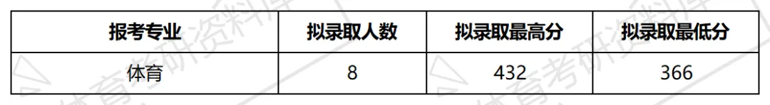2027年重邮体育考研备考攻略暨重庆邮电大学体育考研招生简章、专业目录、参考书目、资料复试分数线历年及学校简介!-第14张图片-四季读书网 2027年重邮体育考研备考攻略暨重庆邮电大学体育考研招生简章、专业目录、参考书目、资料复试分数线历年及学校简介!-第14张图片-四季读书网