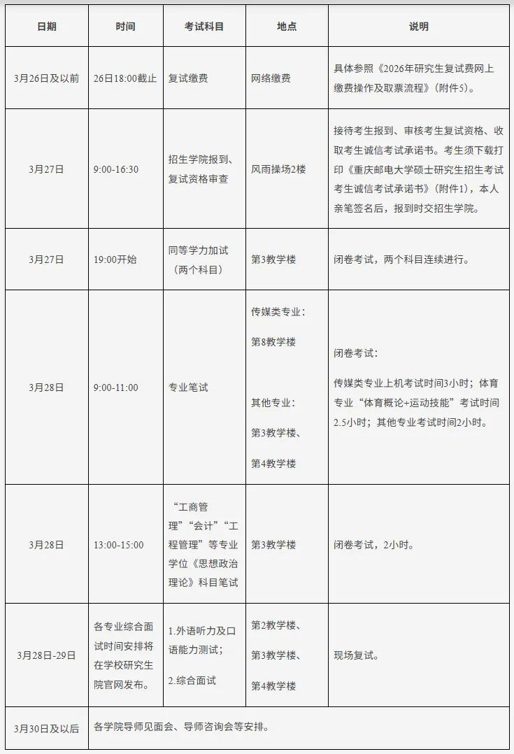 2027年重邮体育考研备考攻略暨重庆邮电大学体育考研招生简章、专业目录、参考书目、资料复试分数线历年及学校简介!-第15张图片-四季读书网 2027年重邮体育考研备考攻略暨重庆邮电大学体育考研招生简章、专业目录、参考书目、资料复试分数线历年及学校简介!-第15张图片-四季读书网