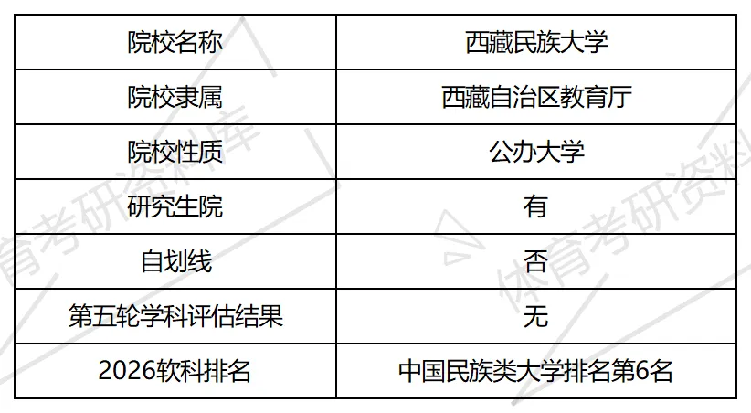 2027年西藏民大体育考研备考攻略暨西藏民族大学体育考研招生简章、专业目录、参考书目、资料复试分数线历年及学校简介!-第3张图片-四季读书网