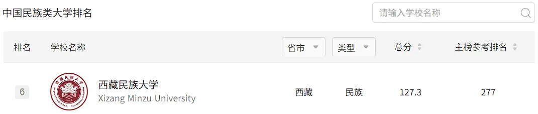 2027年西藏民大体育考研备考攻略暨西藏民族大学体育考研招生简章、专业目录、参考书目、资料复试分数线历年及学校简介!-第4张图片-四季读书网