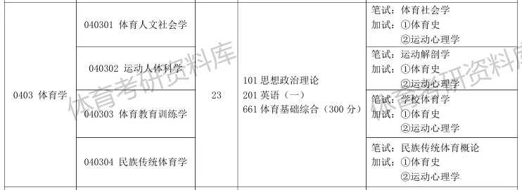 2027年西藏民大体育考研备考攻略暨西藏民族大学体育考研招生简章、专业目录、参考书目、资料复试分数线历年及学校简介!-第12张图片-四季读书网