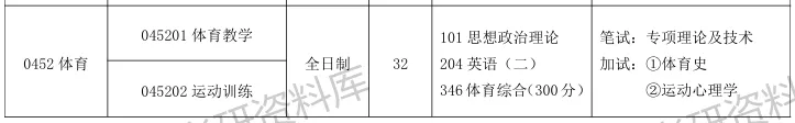 2027年西藏民大体育考研备考攻略暨西藏民族大学体育考研招生简章、专业目录、参考书目、资料复试分数线历年及学校简介!-第13张图片-四季读书网