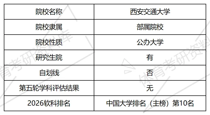 2027年西安交大体育考研备考攻略暨西安交通大学体育考研招生简章、专业目录、参考书目、资料复试分数线历年及学校简介!-第2张图片-四季读书网
