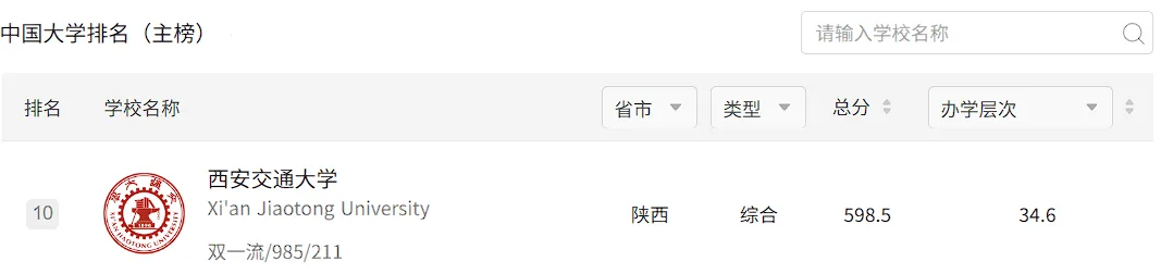 2027年西安交大体育考研备考攻略暨西安交通大学体育考研招生简章、专业目录、参考书目、资料复试分数线历年及学校简介!-第3张图片-四季读书网